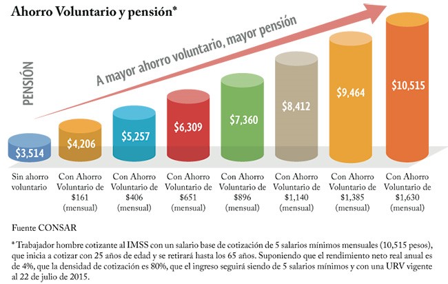 Artículo Eduardo B Pensiones