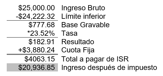 Captura Luis_sueldo