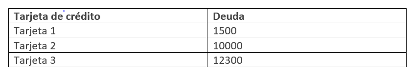 Captura tabla tarjeta 1