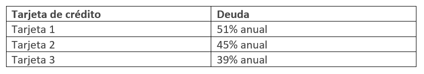 Captura tabla tarjeta 2