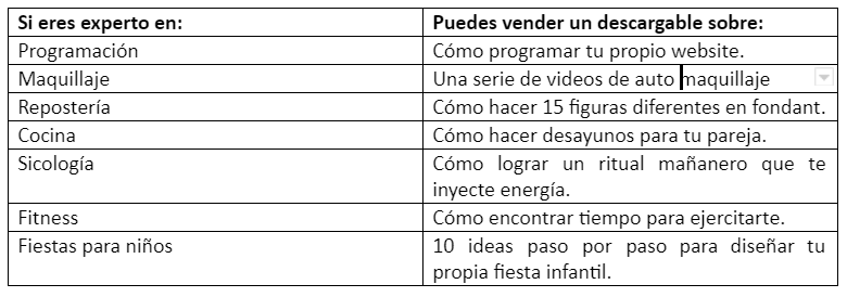 Tabla articulo 21 feb