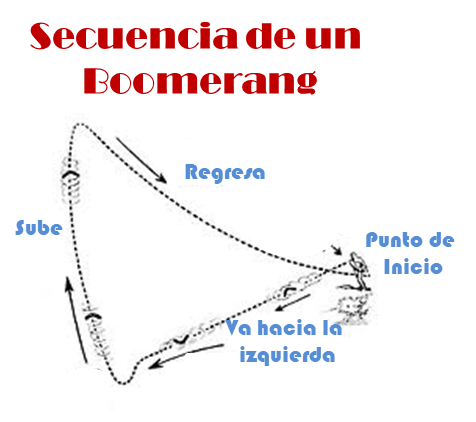 boomerang